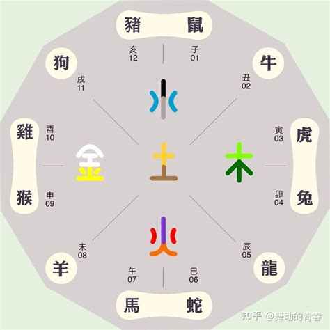 安五行屬性|安字的五行是什么,安的五行属性及吉利寓意